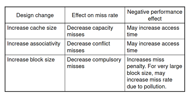 Cache Design Trade-offs